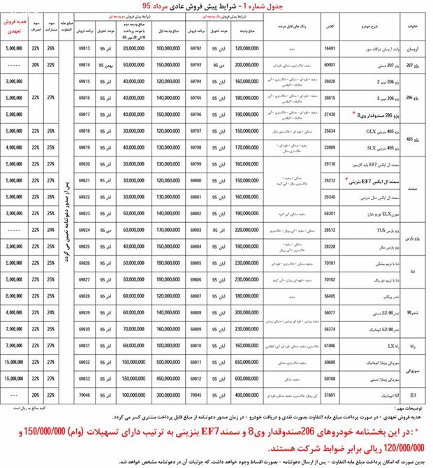 شرایط فروش ایران خودرو